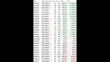 No Martingale strategy