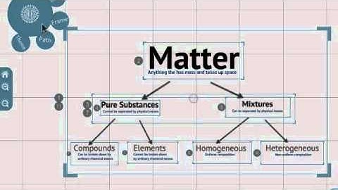 Prezi (frames, path, & embedding YouTube videos)