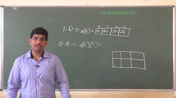 II PU Data Structure Part 1 By Abhishek Kumar, class-9