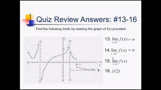 Review of Intuitive (Graphical) Limits: Problem Set