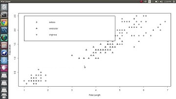 7. Graphics: Regression Line of Scatter Plot