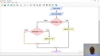 Information Flow chart konversi nilai angka ke nilai huruf dengan Nested IF Update