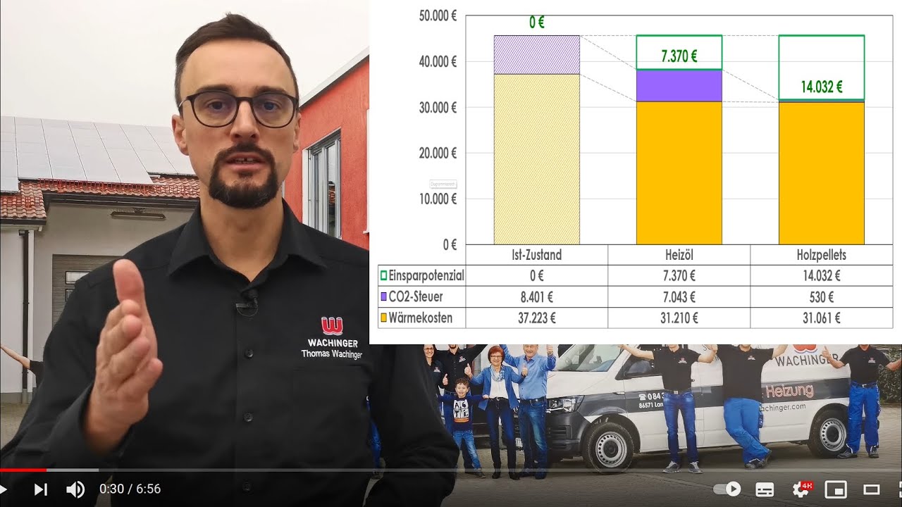 Update Heizung erneuern - Heizöl und Holzpellets im Vergleich