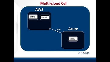 MaaS MultiCloud: Using IBM WebSphere Application Server (WAS) in a MultiCloud environment