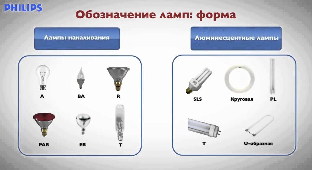 Обозначение ламп. Маркировка лампочек. Маркировка ламп накаливания. Тип ламп обозначение. Маркировка ламп освещения.