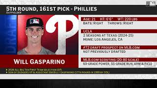 Philadelphia Phillies Select Will Gasparino with No. 161 Pick in 2026 MLB Draft