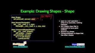 Python Programming- 23 12 2015