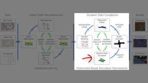 City-Scale Traffic Animation Using Statistical Learning and Metamodel-Based Optimization