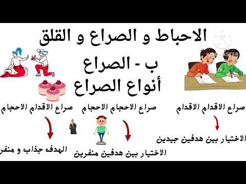 أساليب التوافق النفسي و الإجتماعي رؤية جديدة الصف الثاني الثانوي 