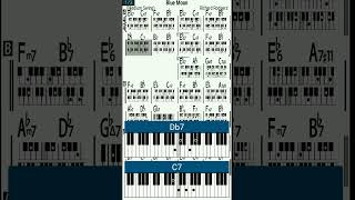 Blue Moon By Richard Rodgers Piano Tutorial#shorts