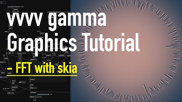 vvvv gamma Graphics Tutorial | FFT with Skia