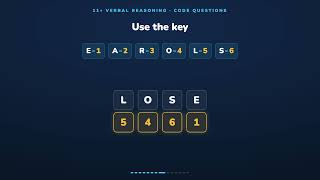 11+ Verbal Reasoning: How to Crack Code Questions (Step-by-Step Method)