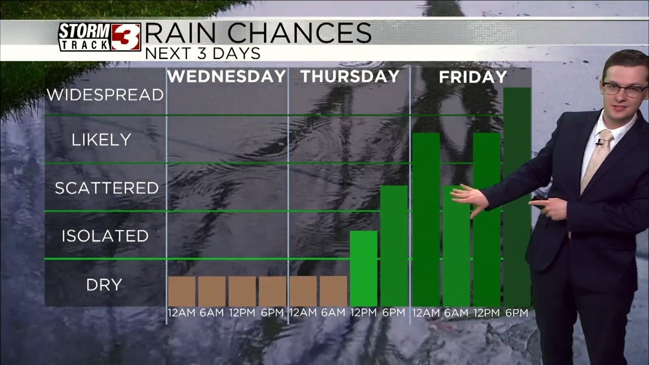 Warm and dry for now; rain chances enter later in the week - YouTube