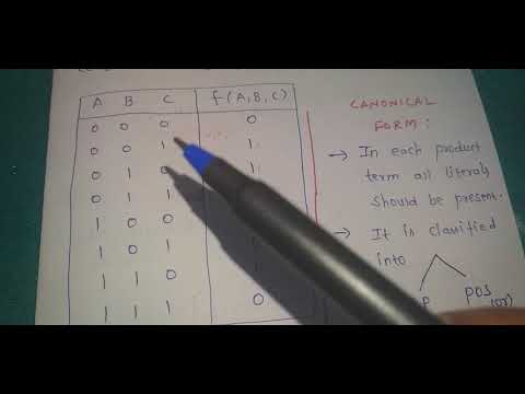 DIGITAL ELECTRONICS/DELD/STLD/DCS(CANONICAL AND STANDARD FORM)