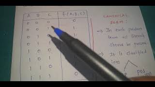 DIGITAL ELECTRONICS/DELD/STLD/DCS(CANONICAL AND STANDARD FORM)