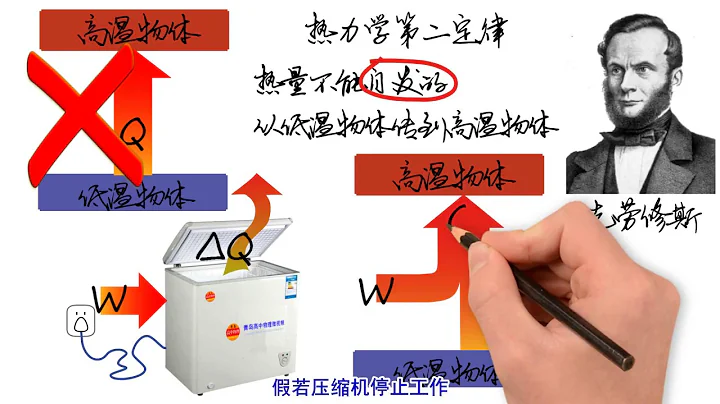 热力学第二定律 The second law of thermodynamics,  热力学の第二法则,  La deuxième loi de la thermodynamique - 天天要闻