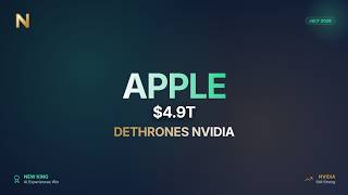Apple $4.9T Dethrones Nvidia – What It Really Means for AI