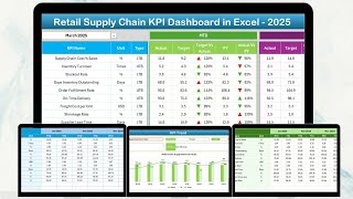 Retail Supply Chain KPI Dashboard in Excel