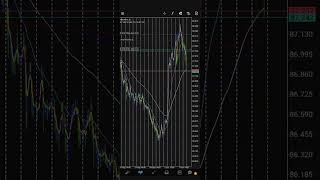 Japanese Yen #usshutdown #jpy #forex #forexspv