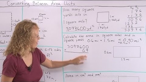 Introduction to conversions between units of area