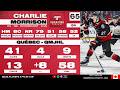 2026 NHL Draft Prospect Profile: Charlie Morisson