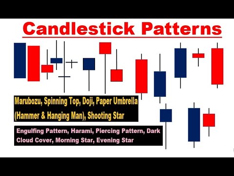 Encyclopedia Of Chart Patterns Wiley Trading