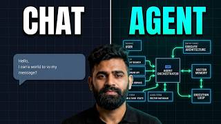 AI Agent Architecture Explained in 3 Minutes (Beginner-Friendly)