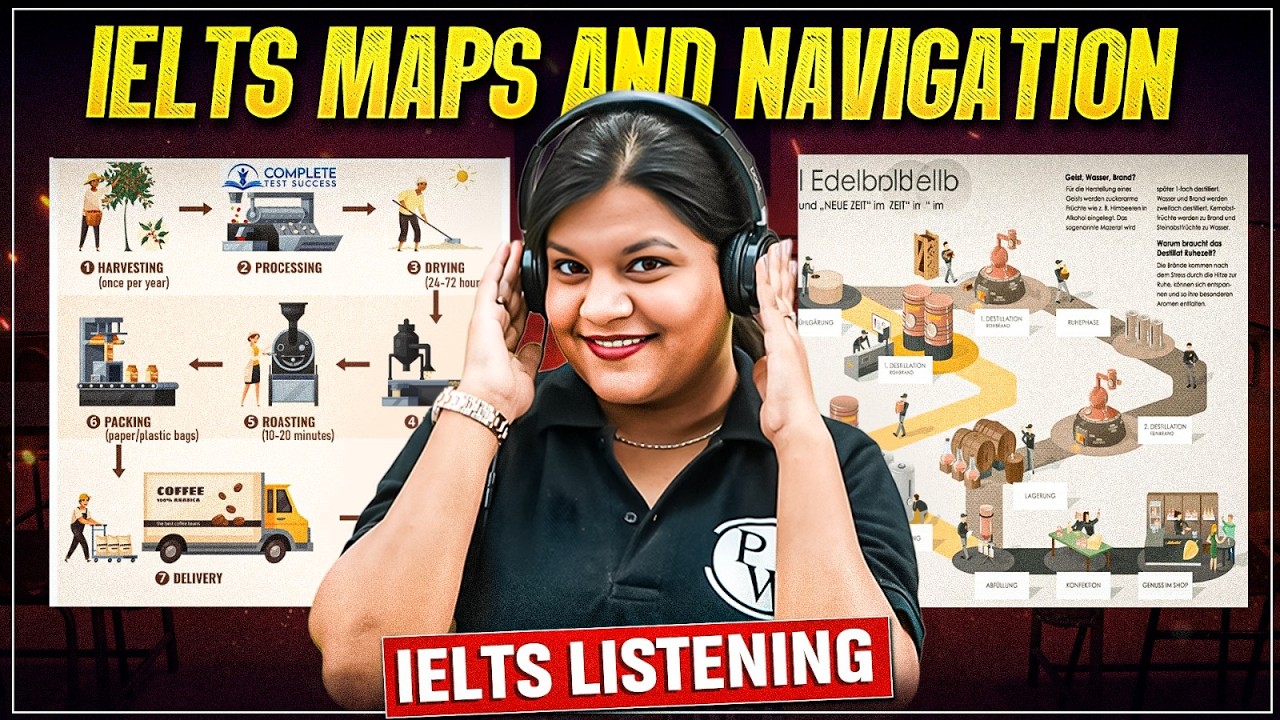 IELTS Listening maps diagrams practice test| New Strategy + Practice