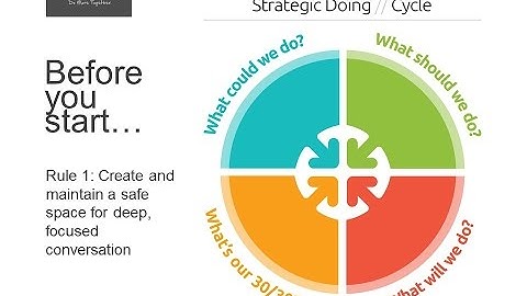 Part 2 - Done & Done: A Hands On Introduction to Strategic Doing