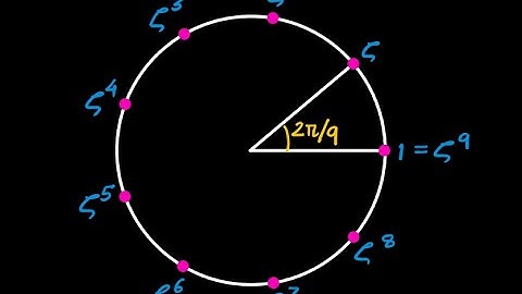 Complex Numbers Lecture 4.3 Roots of Unity | JEE