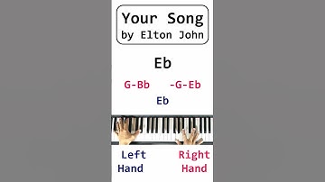How to Play the Intro to Your Song by Elton John - #shorts #eltonjohntutorial