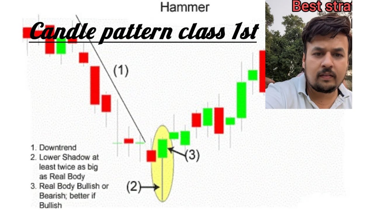 Complete Candlestick Patterns course episode-1|| Hammer candle kese ...