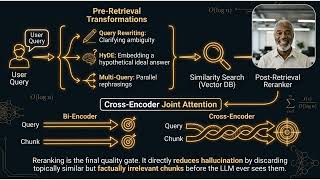 Retrieval-Augmented Generation (RAG)