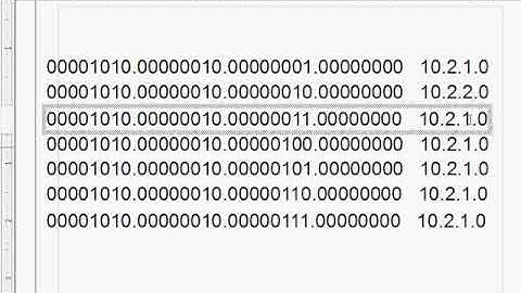 How to find the Summary Route for the CCNA