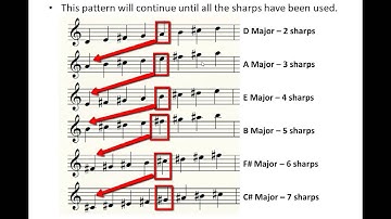 MUS 110 10 Major Scales and Key Signatures, Part 1