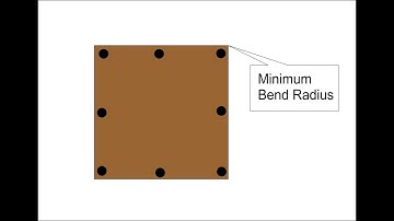 Min. Bend Radius