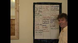 A practical guide to creative writing in the Primary Sector #2 (2006)