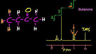 21.1/S3.2.11 Analyse 1H NMR spectra IB Chemistry [HL IB Chemistry]