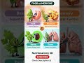 Food As Medicine: 4 Powerful Herbs Supporting Digestion, Brain, Kidney &amp; Lungs | NutriAnatomy 3D