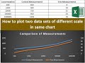 How to plot two data sets of different scales in same graph in excel or adding  a second y axis