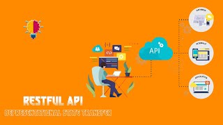 RESTful API | Application Programming Interface