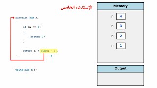 Learn programming in Arabic - Recursion - Exercise 3