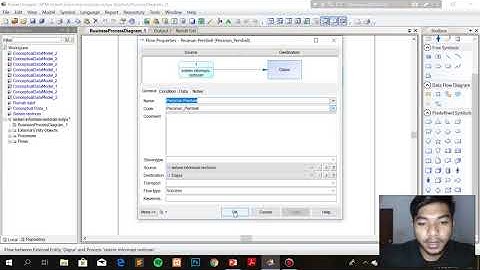 Pengenalan Diagram Konteks & DFD (Data Flow Diagram)