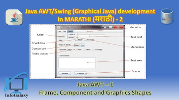 Java AWT - 1 (Frame, Component, Graphics Shapes with paint( ))