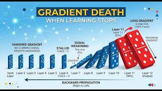 Understanding The Vanishing Gradient Problem In Deep Learning Code Fusion Hindi