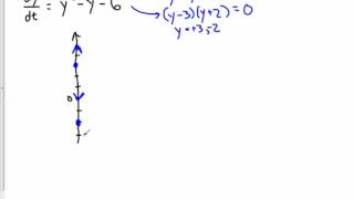 phase lines