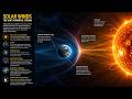 Solar Winds: The Invisible Storms That Shape Our Solar System ☀️⚡