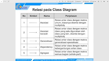Video Pertemuan 6 RPL (Pemodelan Sistem UML Class Diagram, Component Diagram dan Deployment Diagram)