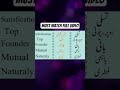 Daily use english vocabulary words meanings | English Classes with me #english #education #foryou