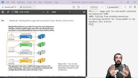 DIAMOL 15: Building Docker images that run anywhere: Linux,Windows, Intel & Arm